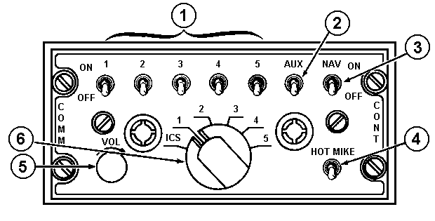 Image: Interphone Control Panel