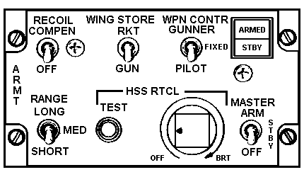 Drawing: Master Arm Panel