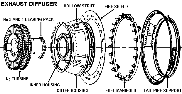 Drawing: Exhaust Diffuser Section